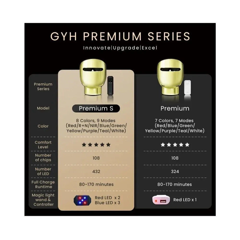 PROFESSIONA GYH premium S LED  red 8 color LIGHT THERAPY skin MASK wireless
